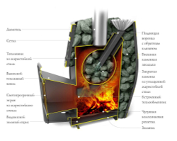 Печь TMF Саяны XXL 2015 Carbon Витра ЗК устройство