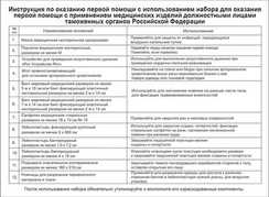Набор для оказания первой помощи с применением медицинских изделий должностным лицам таможенных органов Российской Федерации «ФЭСТ» приказ 184н ф4