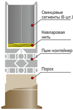 Патрон для гражданского гладкоствольного оружия к. 12х70 ПЕРЕХВАТ (04У/М)