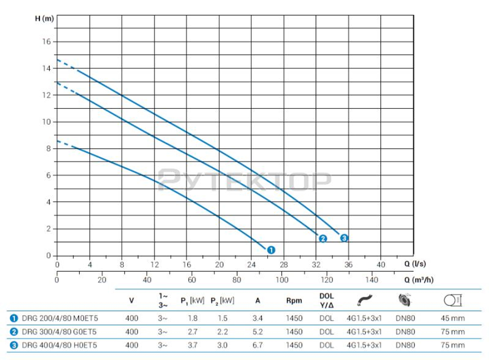 Погружной дренажный насос Zenit DRG 200/4/80 M0ET5 NC Q TS 2SIC 10 400 IN-6