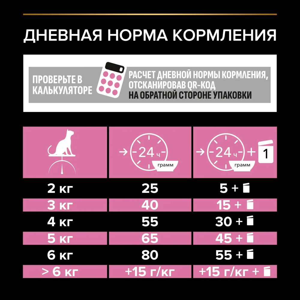 Сухой корм для взрослых стерилизованных кошек с чувствительным пищеварением Pro Plan Sterilised Delicate Digestion с курицей 400 г