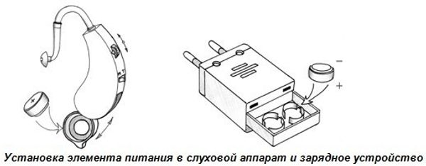 Батарейки ит аккумуляторы для слуховых аппаратов, разновидности