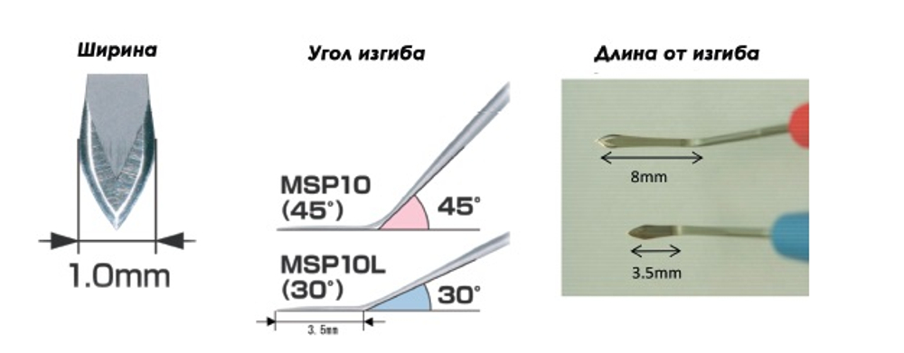 Парацентезные ножи MSP