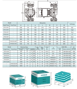 Циркуляционный насос с сухим ротором серии СРН, Shimge