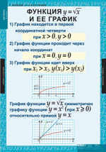 Алгебра 8 кл (14 таблиц)