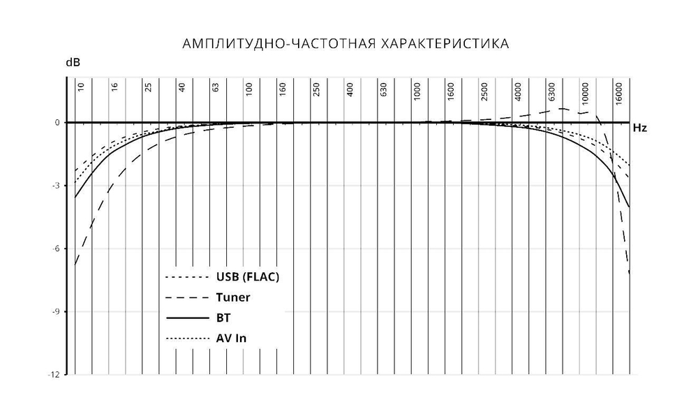 Автомагнитола Prology MPV-310