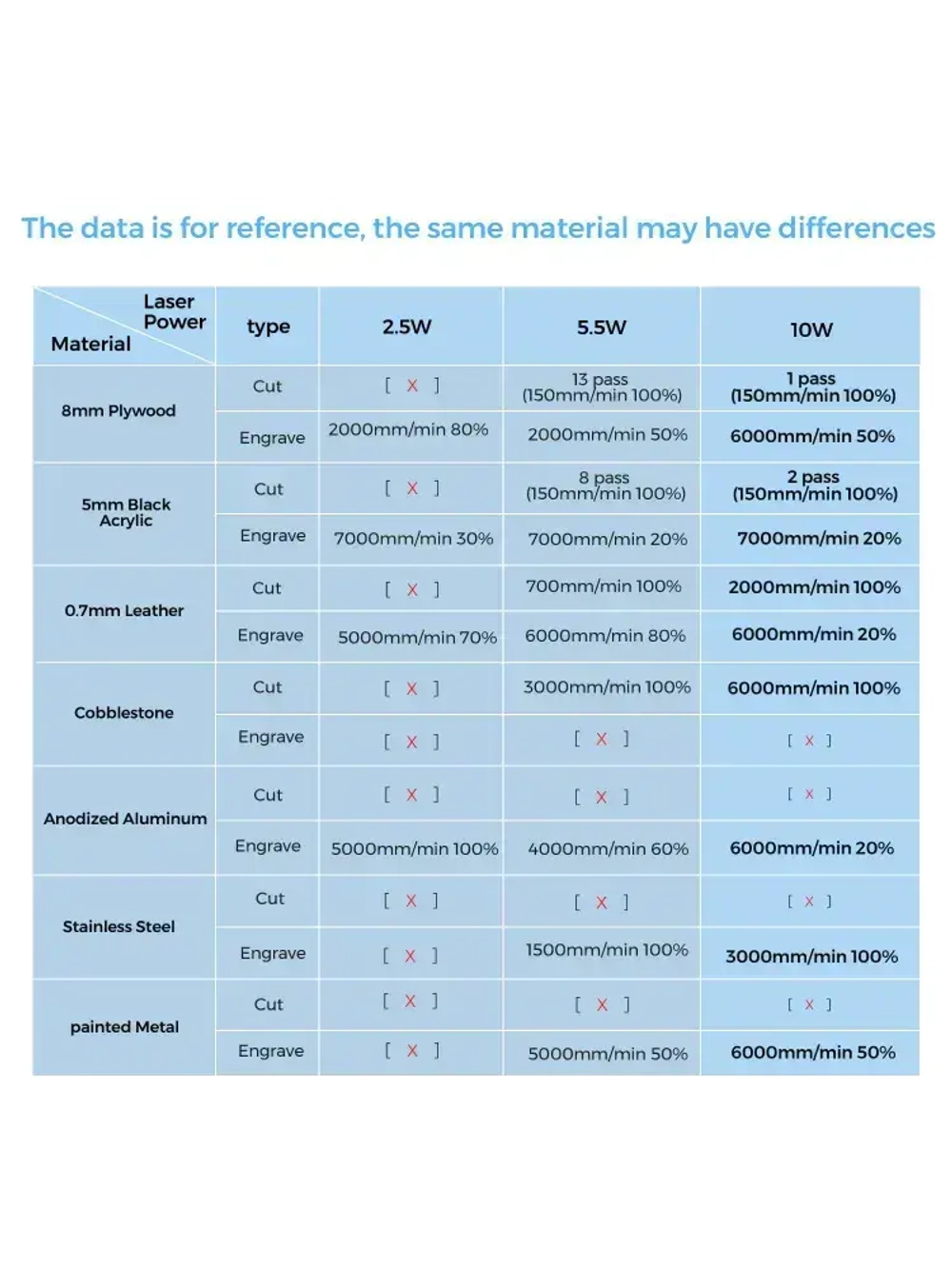 Twotrees Выходная мощность лазера 10 Вт Комплект лазерного модуля для TTS-55 Pro Обновление пользователя
