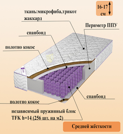 Матрас Лайт Нэо Кокос