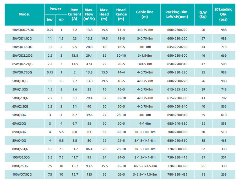Погружной дренажный насос серии WQ-QG, Shimge