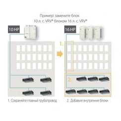 Наружный блок VRF системы Daikin RXYQQ14U