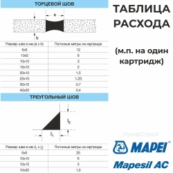 Герметик Mapei Mapesil AC цвет №100 Белый 310 мл - Силикон монтажный водонепроницаемый сантехнический герметизирующий для ванной, кухни, сантехники, плитки, с защитой от плесени, водостойкий