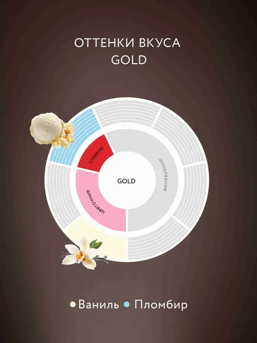 Кофе натуральный растворимый сублимированный Jardin Gold, 190 г