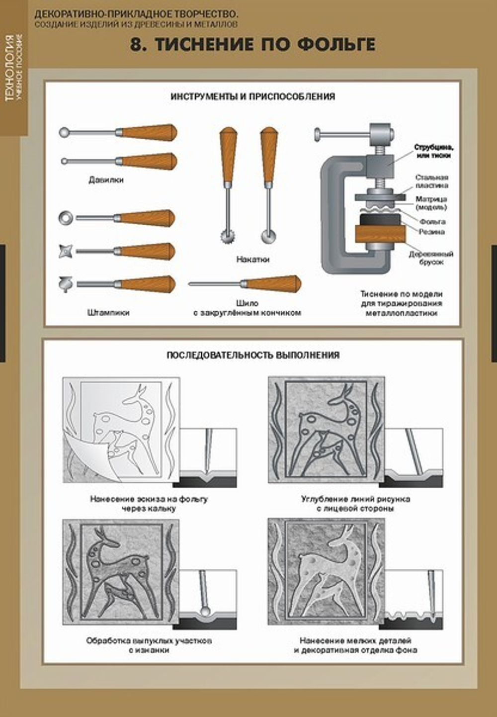 Декоративно-прикладное творчество. Создание изделий из древесины и металлов (16 таблиц + CD)