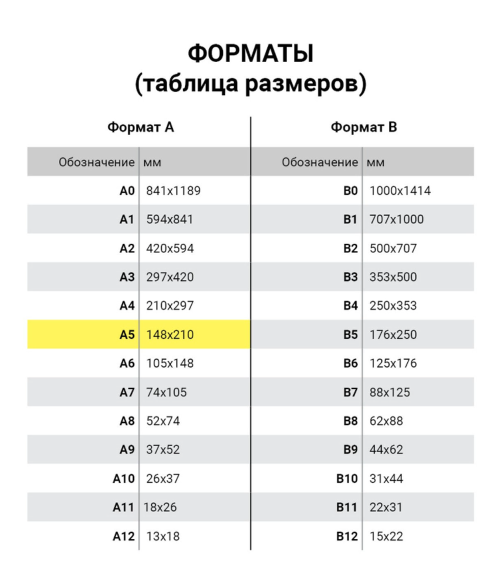 Блокнот А5 146х205 мм, 60 л., гребень, перфорация на отрыв, лакированный, BRAUBERG, Синий, 111274