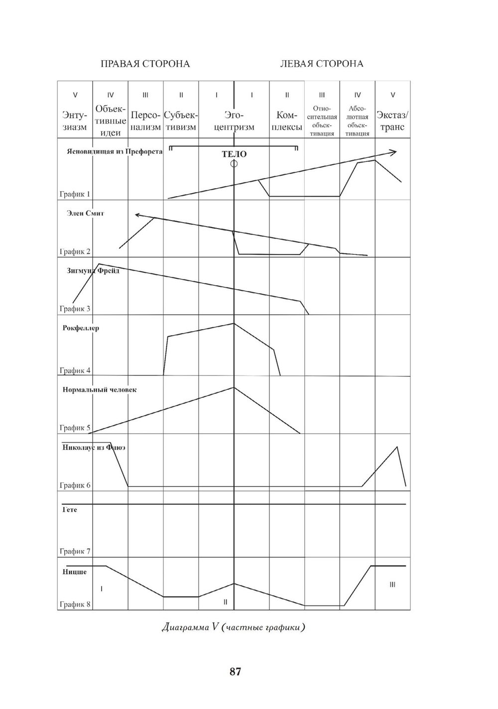 Современная психология