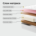 Матрас Флайс