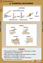 Технология обработки древесины (11 таблиц + CD)