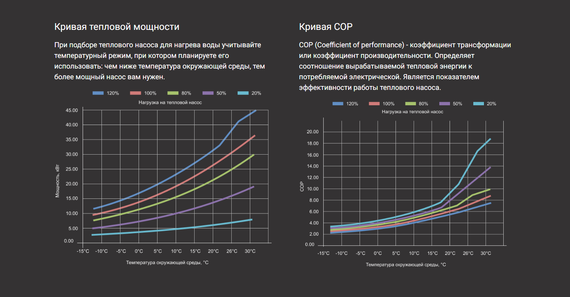 Тепловой насос для бассейна Aquaviva F-Inver AVTXI110T инвертор (тепло/холод, 40 кВт)