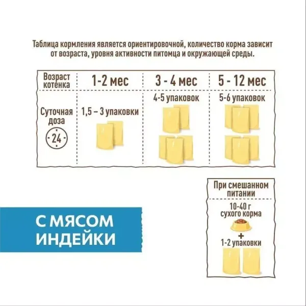 Уценка! Срок 19.06.26/ Пауч SIRIUS для котят, индейка и курица