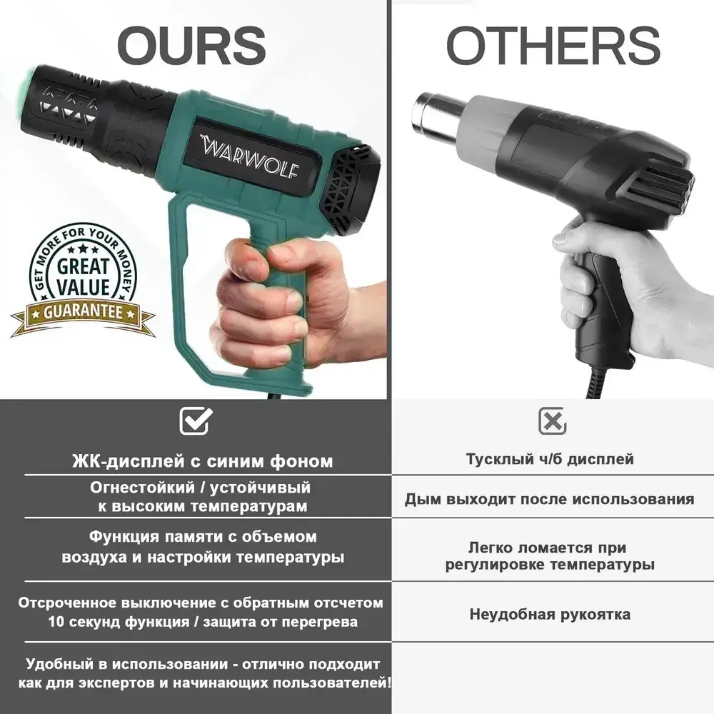 Фен строительный с регулировкой температуры Warwolf, 4 насадки 1 шпатель (2кВт, 300-500 л/мин, 60-650 градусов)