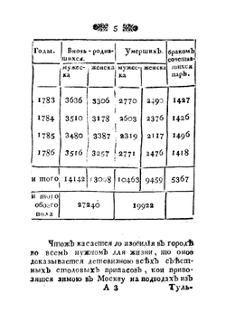 Историческое и топографическое описание городов Московской губернии с их уездами | Чеботарев Харитон Андреевич