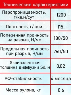 Juta Ютавек 115 jutavek ( 1,5 х 50 м / 75 Кв м) Мембрана супердиффузионная подкровельная водонепроницаемая