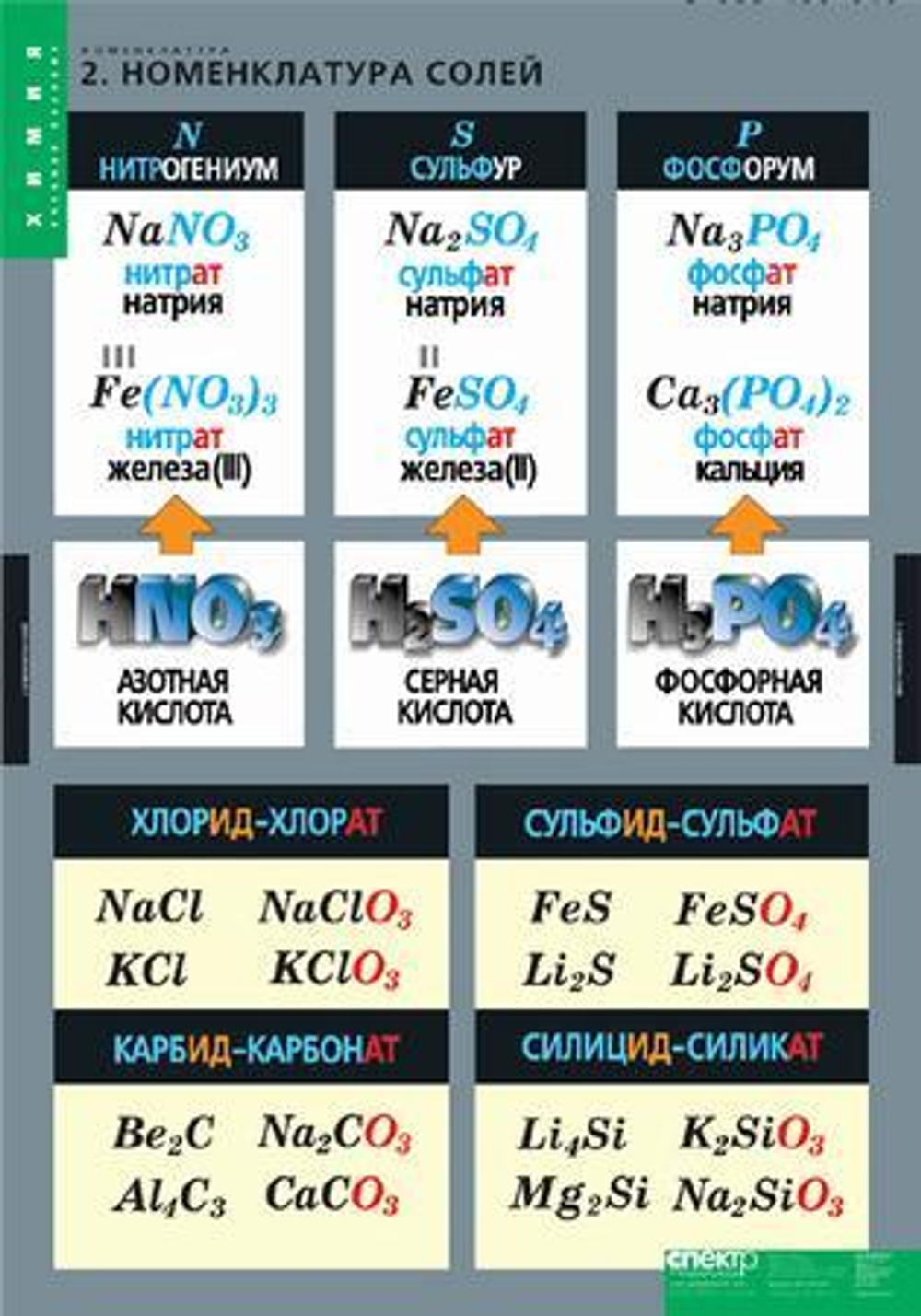 Комплект таблиц «Номенклатура»; 6 таблиц
