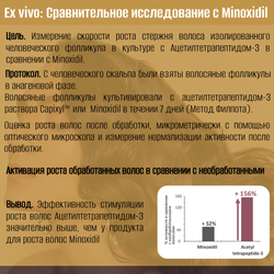 Сыворотка OLFACTORIUS против выпадения волос и остановки седины "Splendour" ("Великолепие" с Capixyl 3%, Greyverse 2% и Defensculp 1.5%) (50мл)