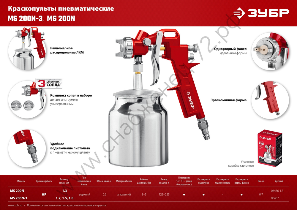 ЗУБР MS 200N-3, 1.2, 1.5, 1.8 мм, пневматический краскопульт с нижним бачком (06457)