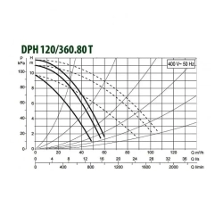 Насос циркуляционный промышленный DAB DPH 120/360.80 T, 505977122