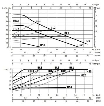 Циркуляционный насос Smart Install CPA 25-75 180 с гайками (110203S)