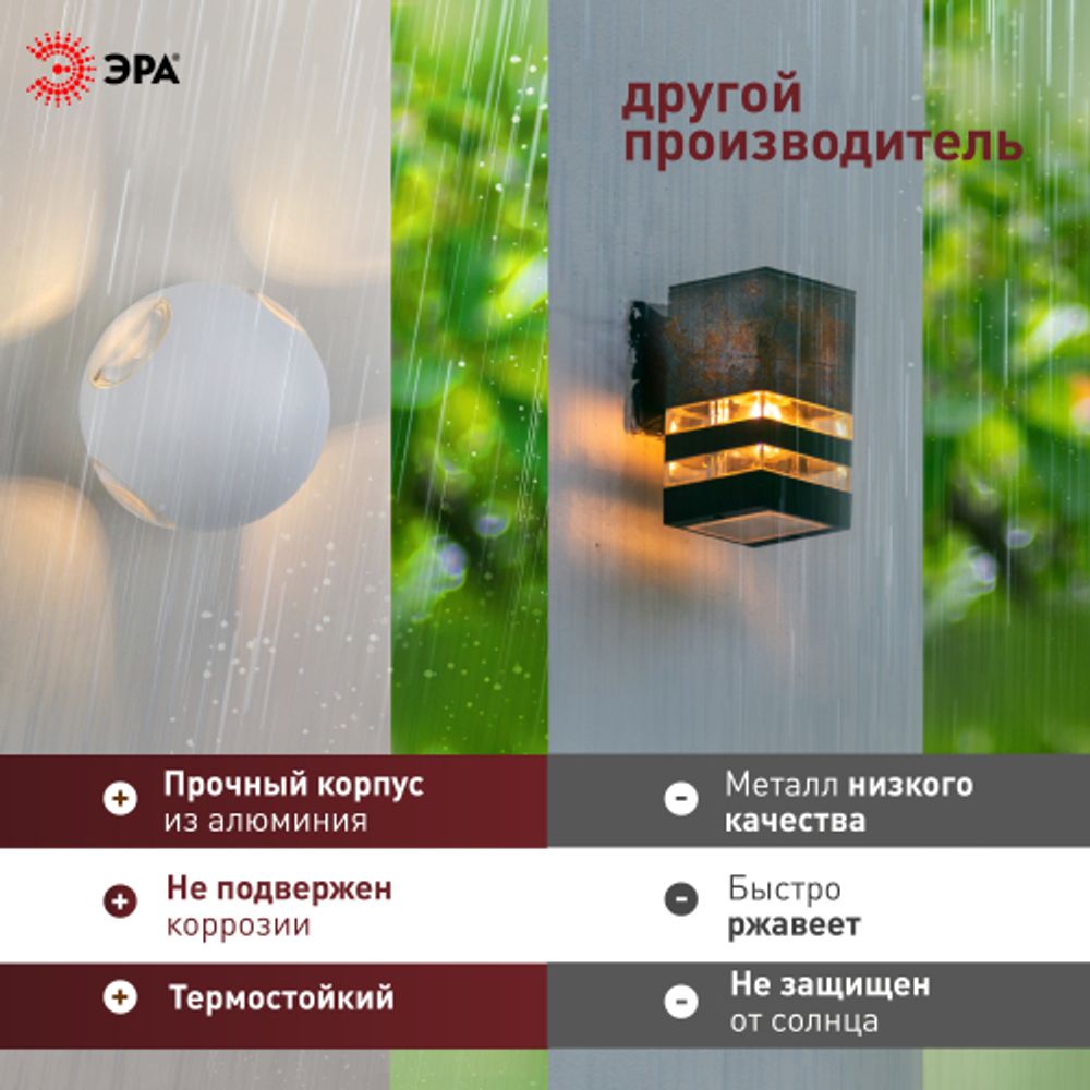 Светильник декоративный настенный светодиодный ЭРА WL10 WH 4х1Вт 3000К IP54 белый для интерьера и фасадов зданий