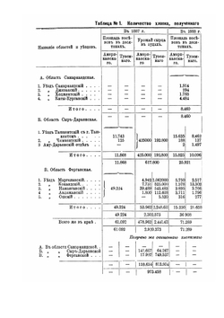 Среднеазиатский хлопок. Его культура, очистка, прессовка и отправка на рынки Европейской России: отчет по командировке в Среднюю Азию для изучения вопроса о хлопке | С. Карейша