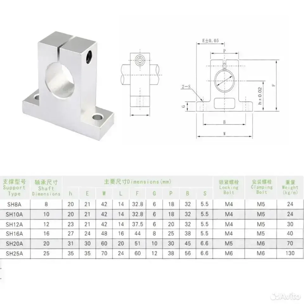 Держатель опора вала серия SH12A/SK12