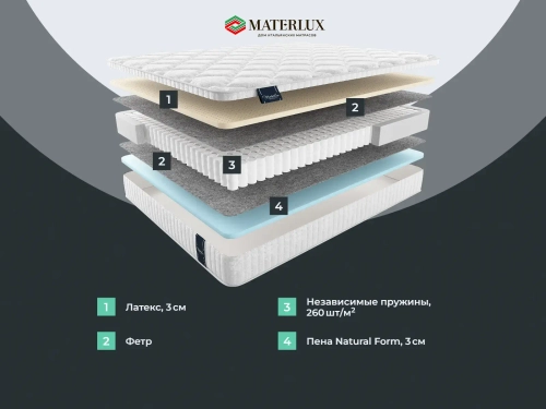 Матрас Materlux Lazio