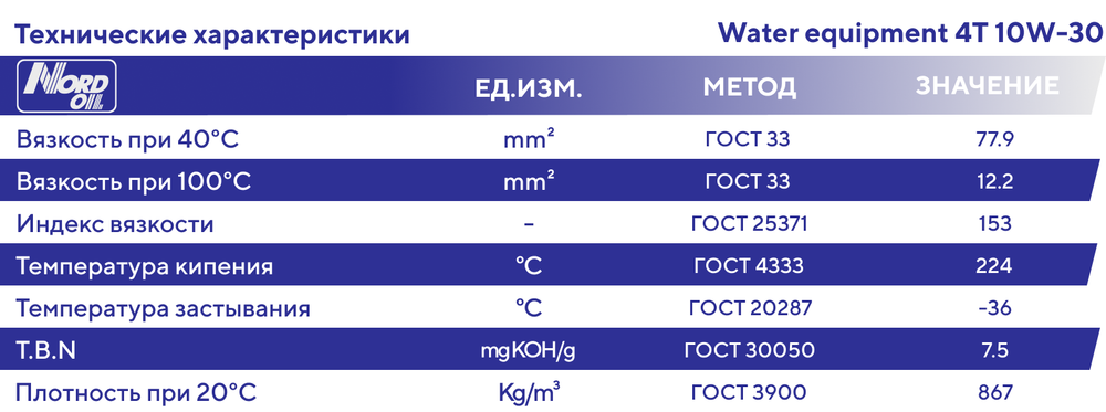 Моторное масло для водного транспорта Nord Oil Water equipment 4Т 10W-30