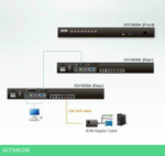 KVM-переключатель Aten KH1508A-AX-G