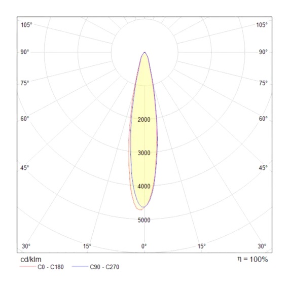 Трековый светильник Technical TR003-1-17W3K-W