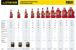 Гидравлический бутылочный домкрат STAYER Red Force, 20т 43160-20_z01