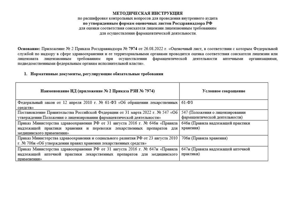 Оценочный лист для лицензирования аптеки (с расшифровками требований)