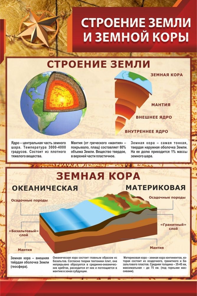 Стенд &quot;Строение земли и земной коры&quot;