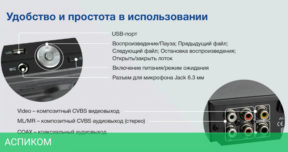 DVD-плеер Hyundai H-DVD 200
