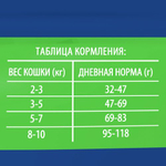 Сухой корм для кошек BRIT PREMIUM с курицей д/стерилизованных "Cat Sterilised Chicken", 0.8кг