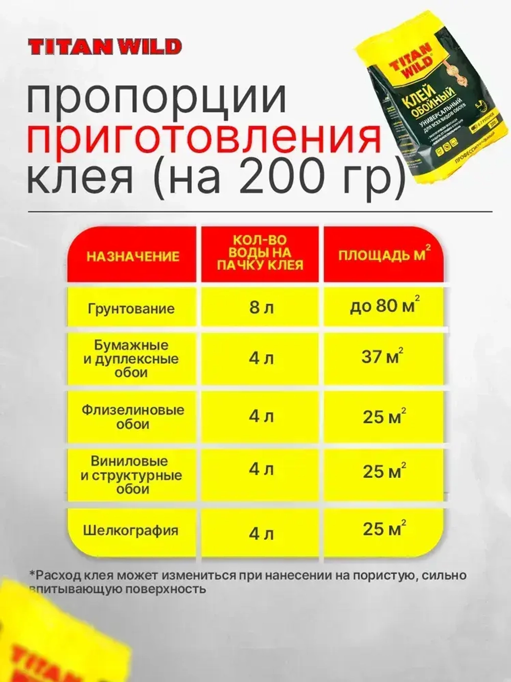 Клей для обоев Titan Wild универсал. 200 Б/И (200 гр.)