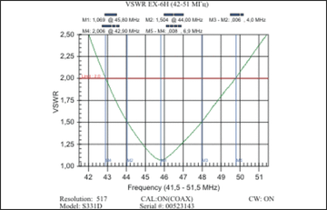 EX-6H антенна (43-50 МГц)