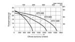Дизельная мотопомпа для сильно-загрязненных вод Koshin KTY-80D