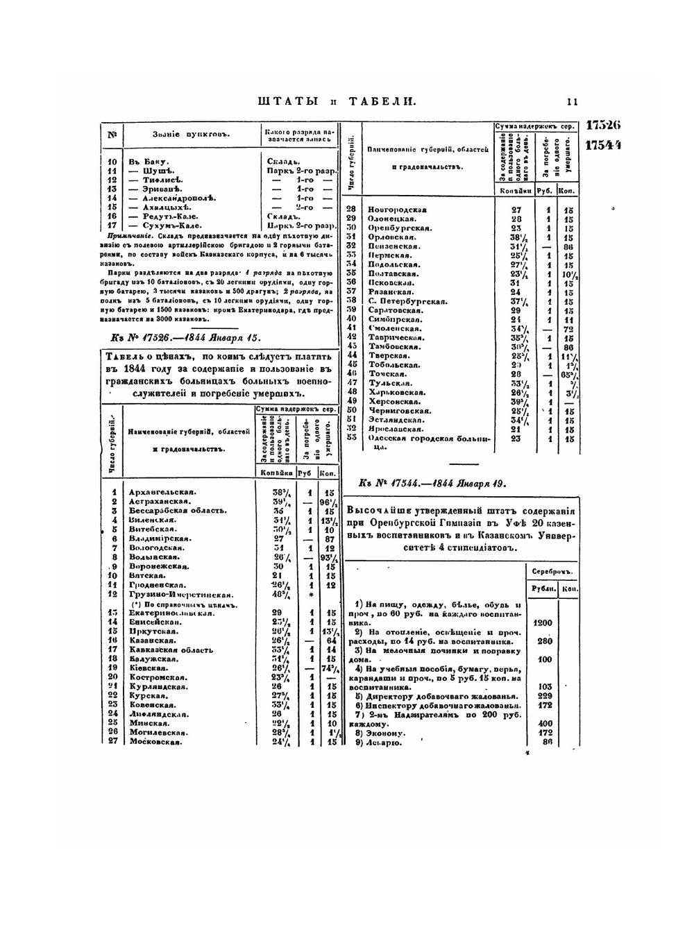 Полное собрание законов Российской Империи. Собрание Второе. Том XIX. Отделение 2. 1844 г. | Нет автора
