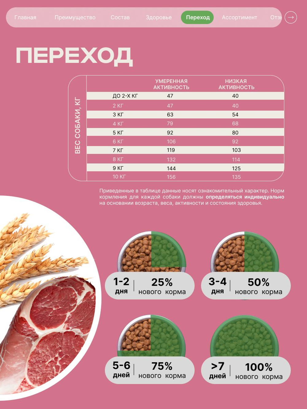 Корм сухой для взрослых собак породы Такса (стандартная), с ягненком, 2,5 кг, QUATTRO