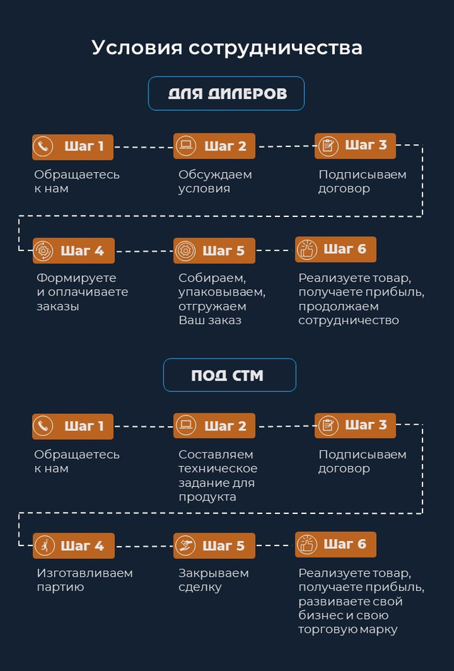 Условия сотрудничества