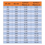 Дымоход сэндвич Ф100(430/0,5)х200(430/0,5) Д=1000мм (Коракс)